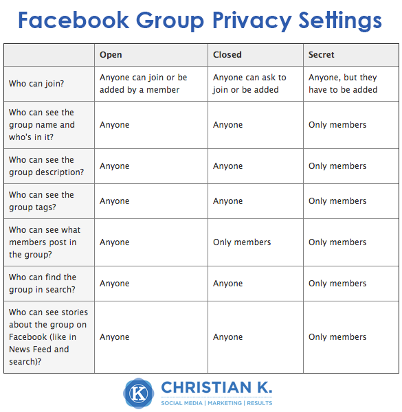 how to view my groups on facebook